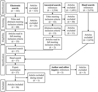 Student-delivered behavior-specific praise: a systematic literature review and meta-analysis